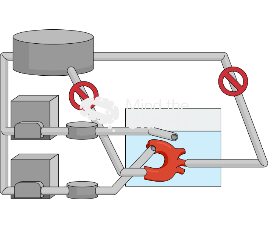 Mock circulatory flow loop schematic Icons, Symbols, Pictures, and Images