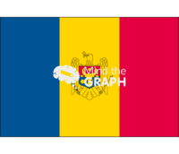 Moldova flag front Icons, Symbols, Pictures, and Images