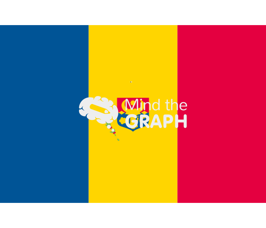 Moldova flag front Icons, Symbols, Pictures, and Images