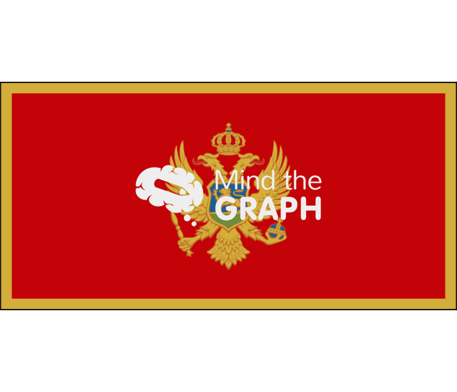 Montenegro flag front Icons, Symbols, Pictures, and Images
