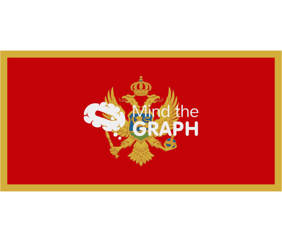 Montenegro flag front Icons, Symbols, Pictures, and Images
