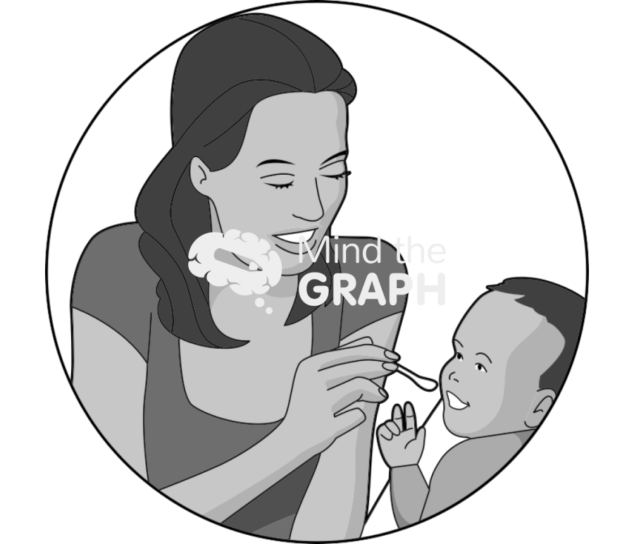 Mother baby food Icons, Symbols, Pictures, and Images