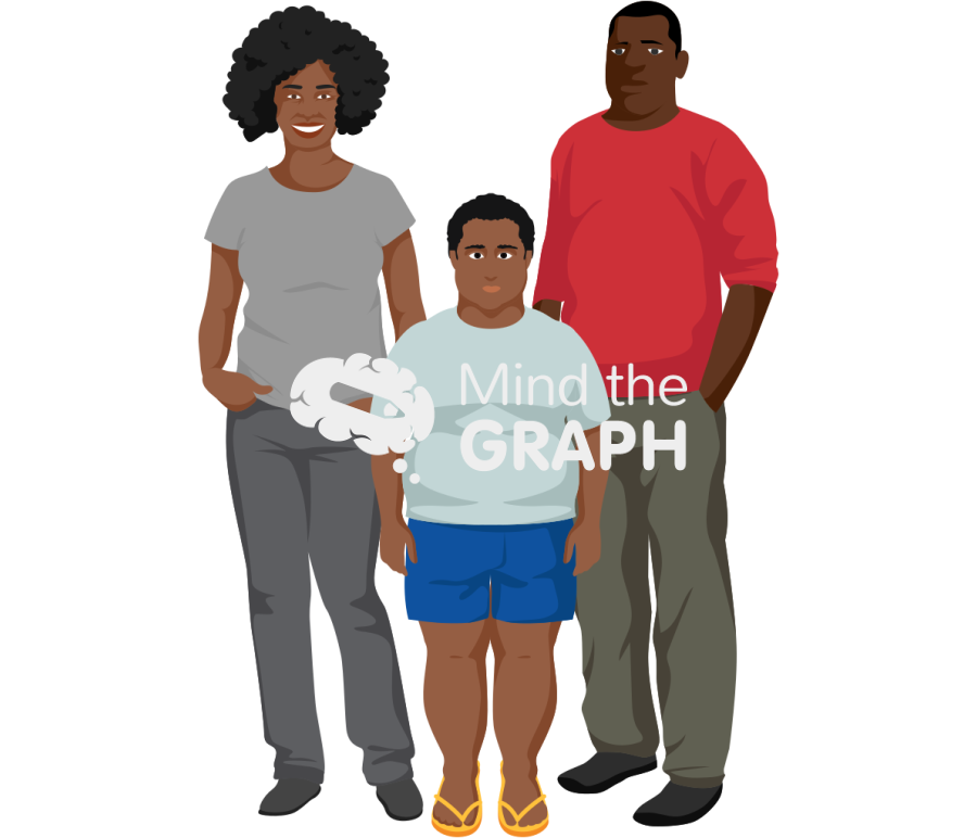 Mother father boy obese prader willi syndrome Icons, Symbols, Pictures, and Images