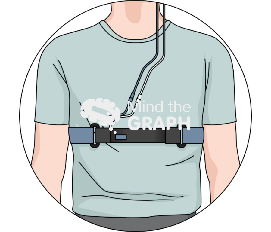 Mri respiration belt sensor zoom