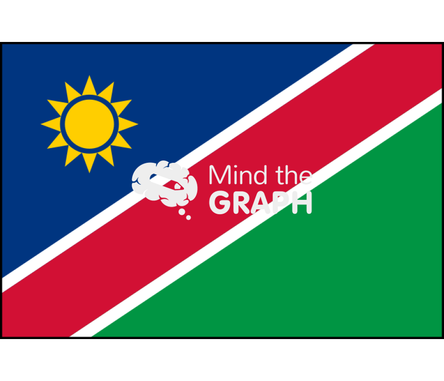 Namibia flag front Icons, Symbols, Pictures, and Images