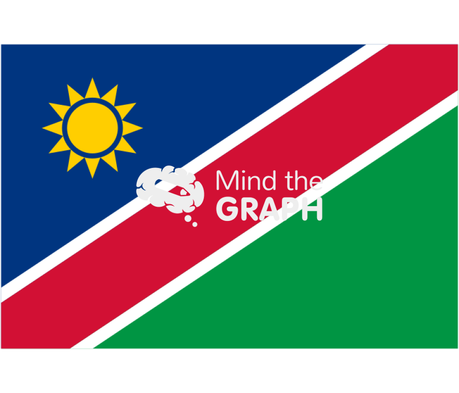 Namibia flag front Icons, Symbols, Pictures, and Images