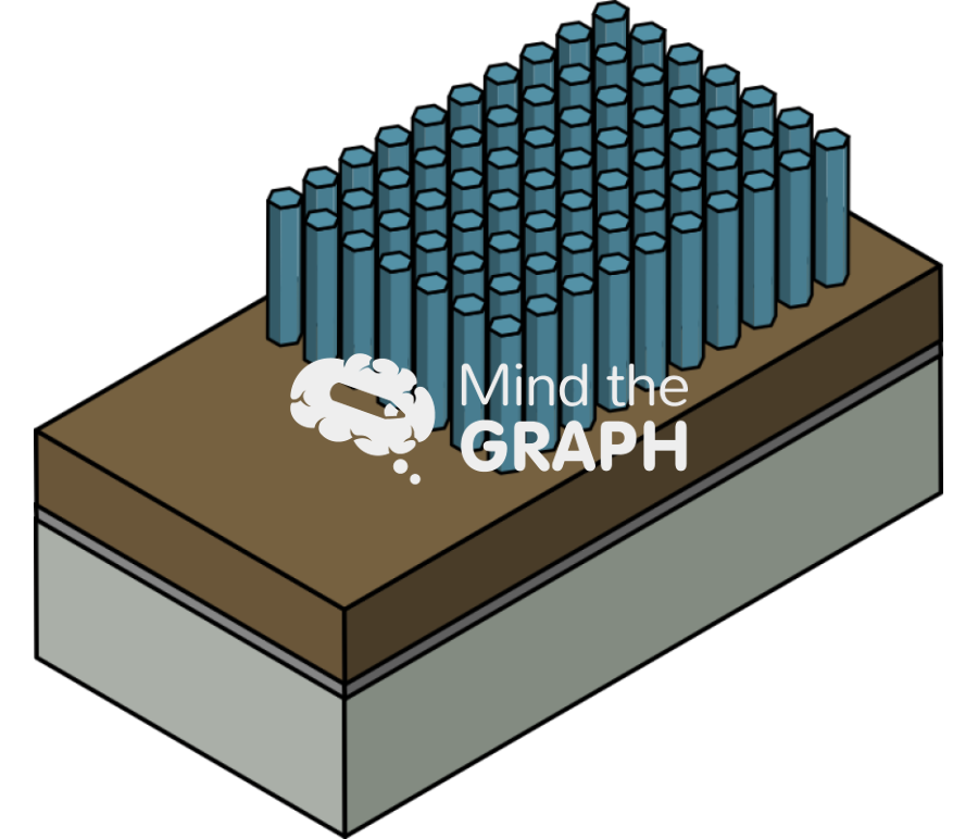 Nanorod perspective Icons, Symbols, Pictures, and Images