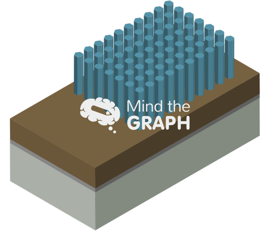 Nanorod perspective Icons, Symbols, Pictures, and Images