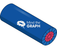 Nanotubes perspective Icons, Symbols, Pictures, and Images