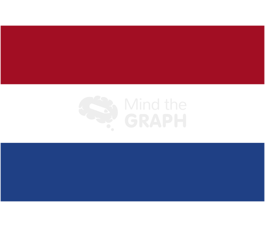 netherlands flag front