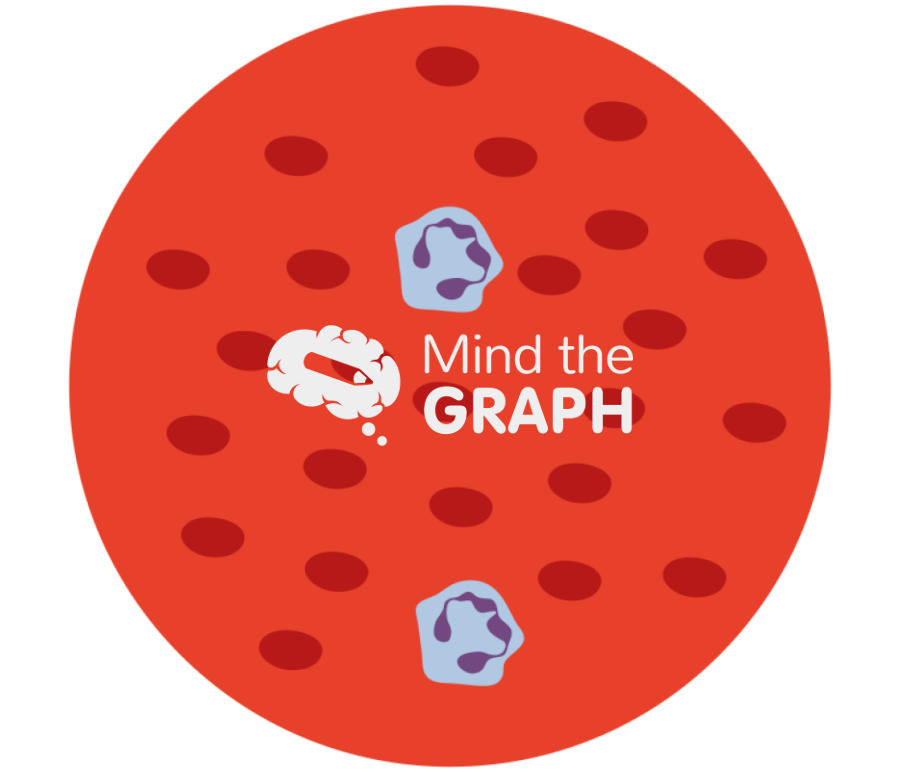 Neutropenia blood zoom Icons, Symbols, Pictures, and Images