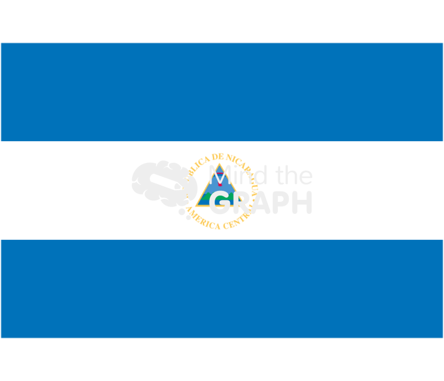Nicaragua flag front Icons, Symbols, Pictures, and Images
