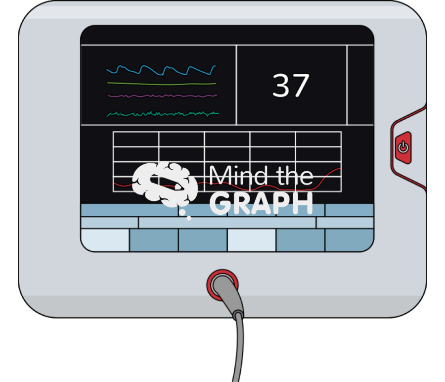 Nociception index level monitor equipment Icons, Symbols, Pictures, and Images