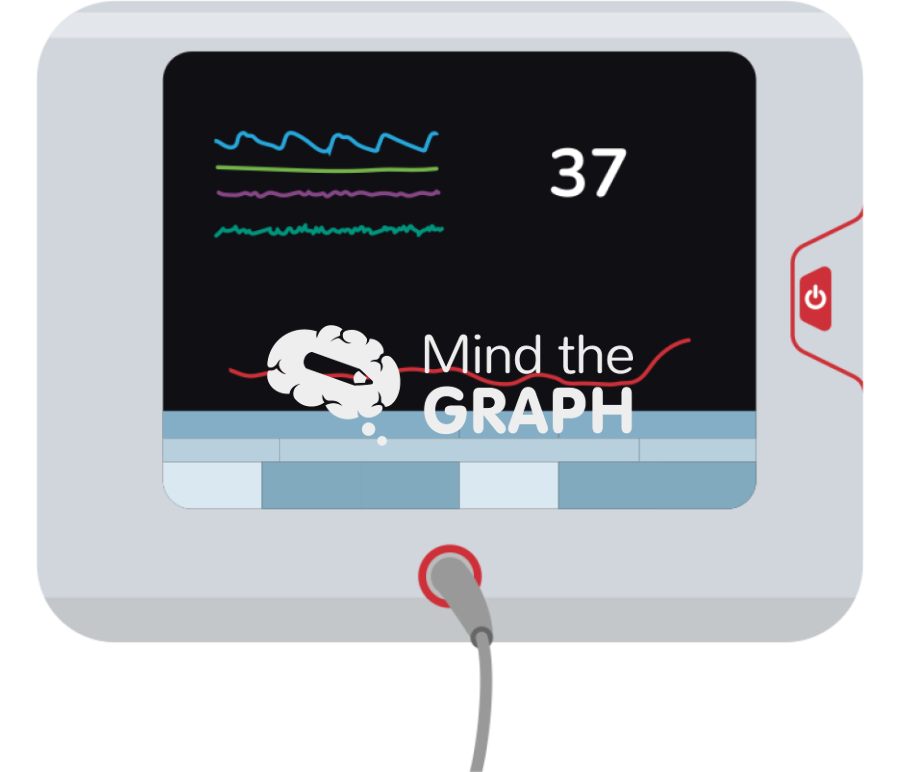 Nociception index level monitor equipment Icons, Symbols, Pictures, and Images