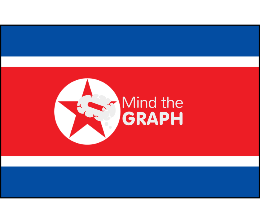 North korea flag front Icons, Symbols, Pictures, and Images
