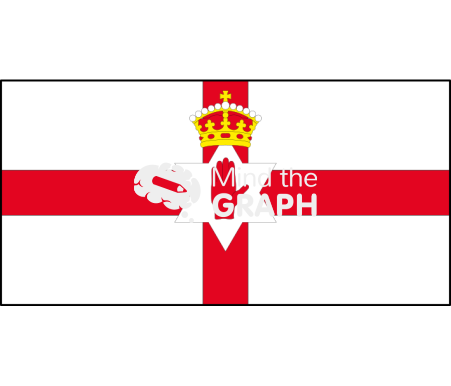 Northern ireland flag front Icons, Symbols, Pictures, and Images
