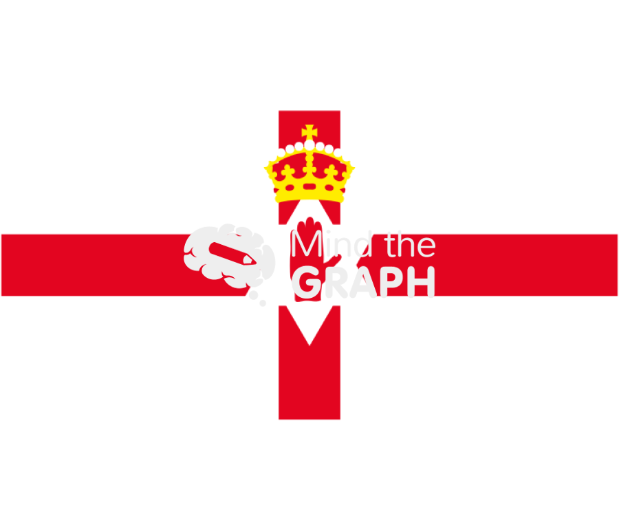 Northern ireland flag front Icons, Symbols, Pictures, and Images