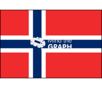 Norway flag front Icons, Symbols, Pictures, and Images