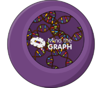 Nucleus cross section dna