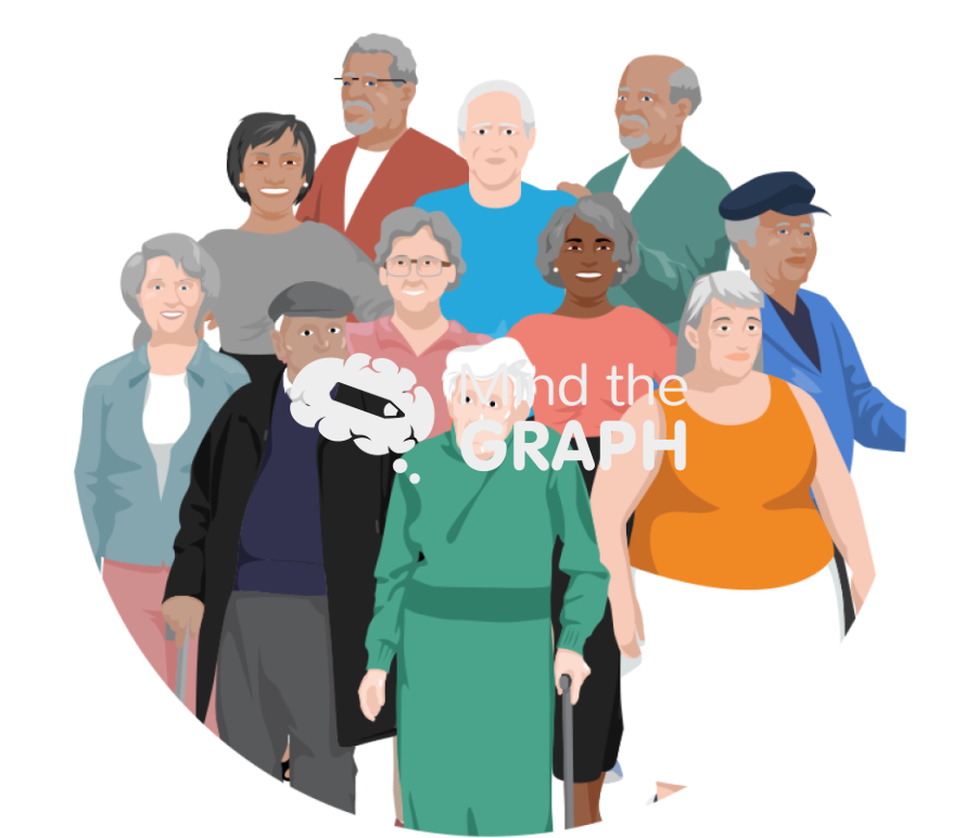 Older adult population Icons, Symbols, Pictures, and Images