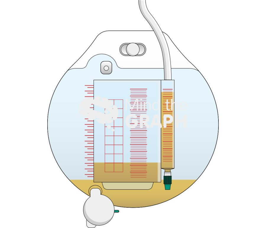 Oliguria urinary catheter Icons, Symbols, Pictures, and Images