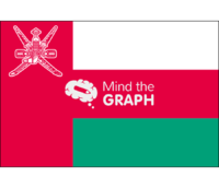 Oman flag front Icons, Symbols, Pictures, and Images