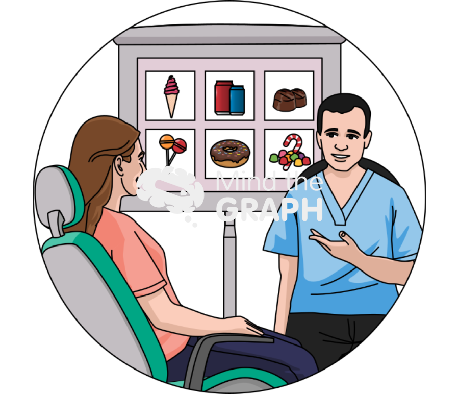 Orthodontist explaining cariogenic foods zoom Icons, Symbols, Pictures, and Images