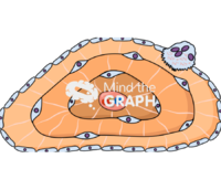 Osteon isolated Icons, Symbols, Pictures, and Images