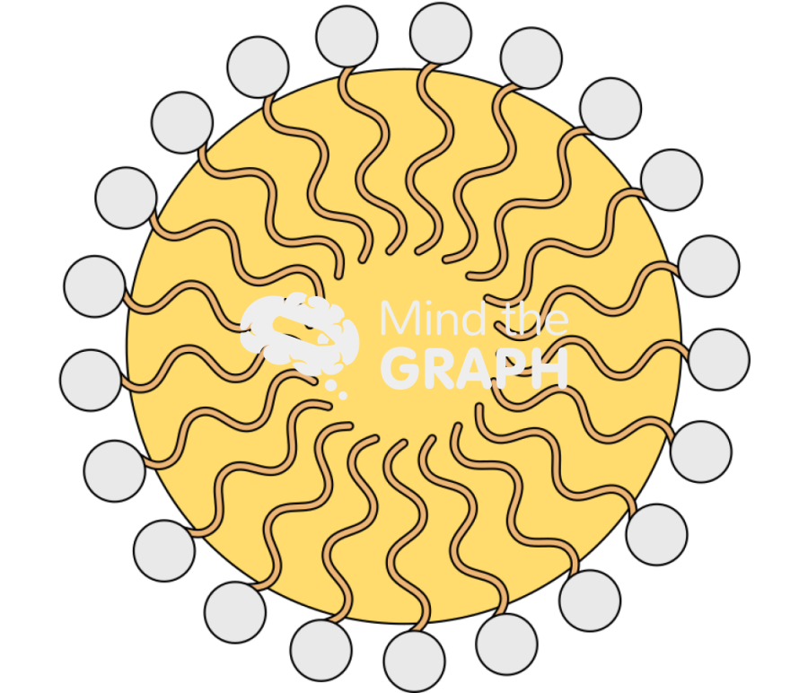 Ow microemulsion Icons, Symbols, Pictures, and Images