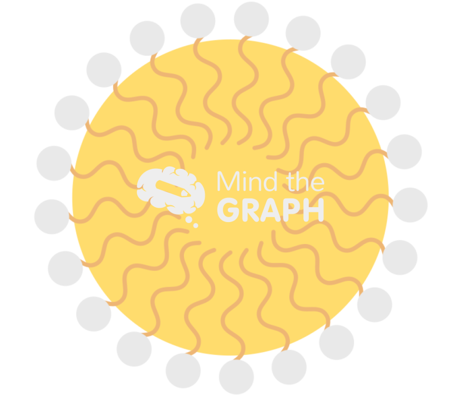 Ow microemulsion Icons, Symbols, Pictures, and Images