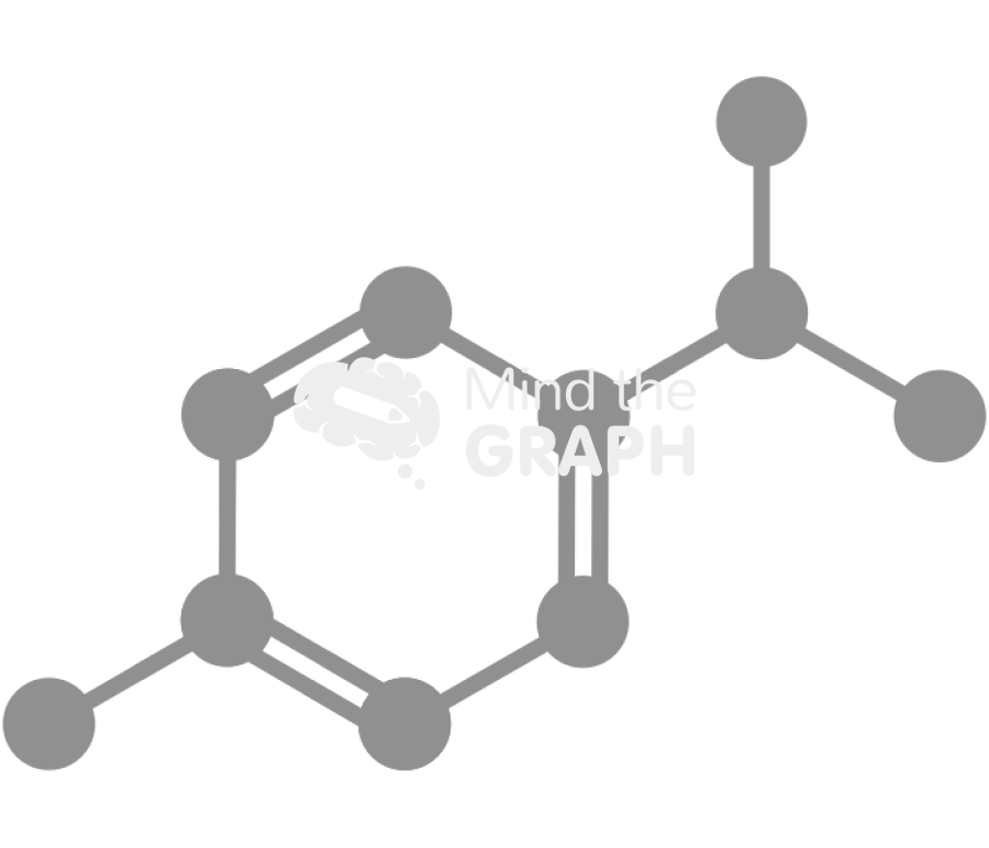 P cymene molecule Icons, Symbols, Pictures, and Images