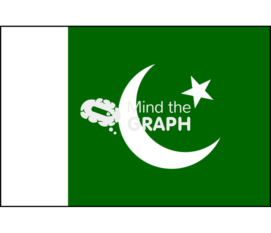 Pakistan flag front Icons, Symbols, Pictures, and Images