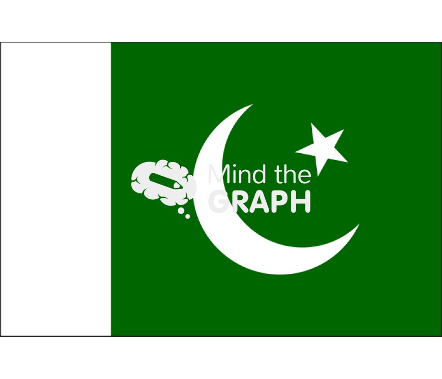 Pakistan flag front Icons, Symbols, Pictures, and Images