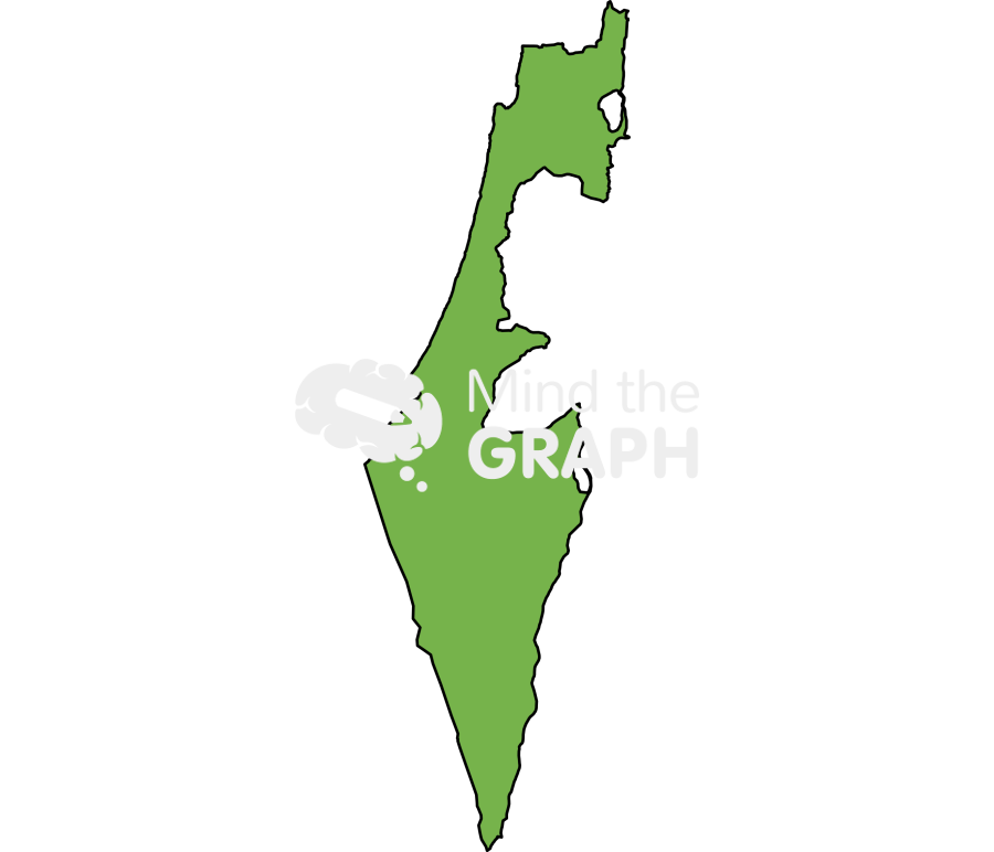 Palestine map Icons, Symbols, Pictures, and Images