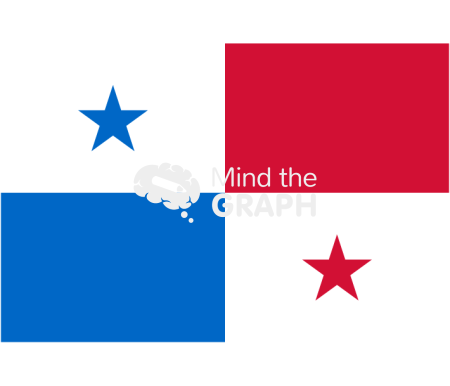 Panama flag front Icons, Symbols, Pictures, and Images