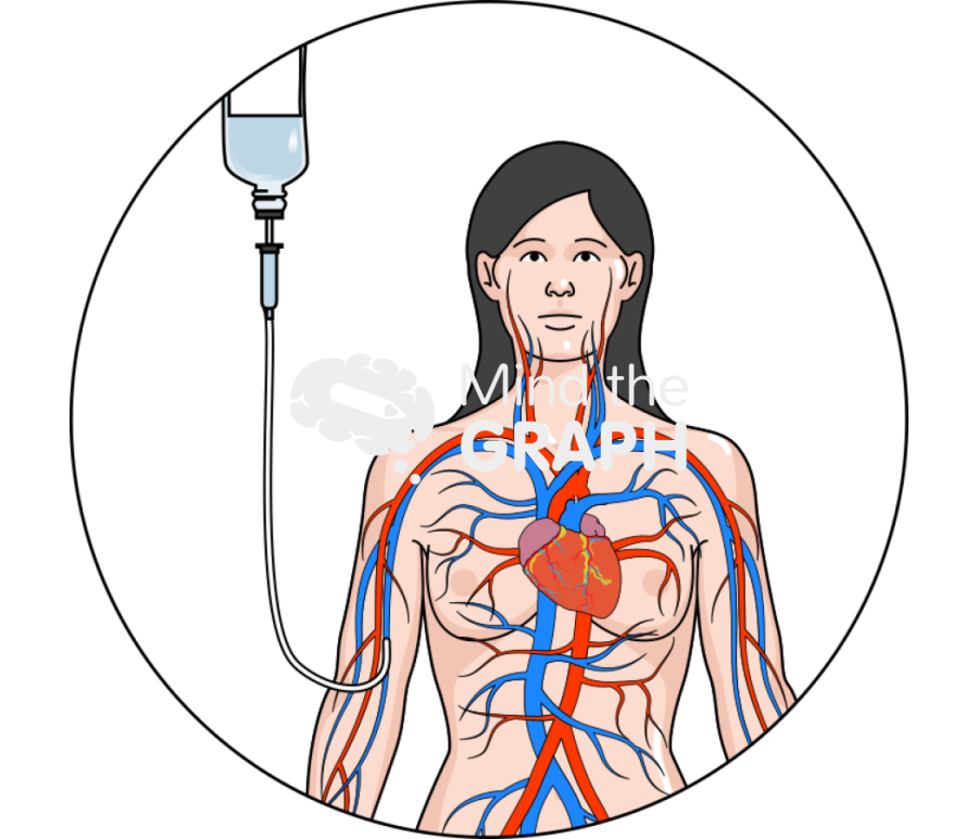 Parenteral nutrition peripheral vein Icons, Symbols, Pictures, and Images