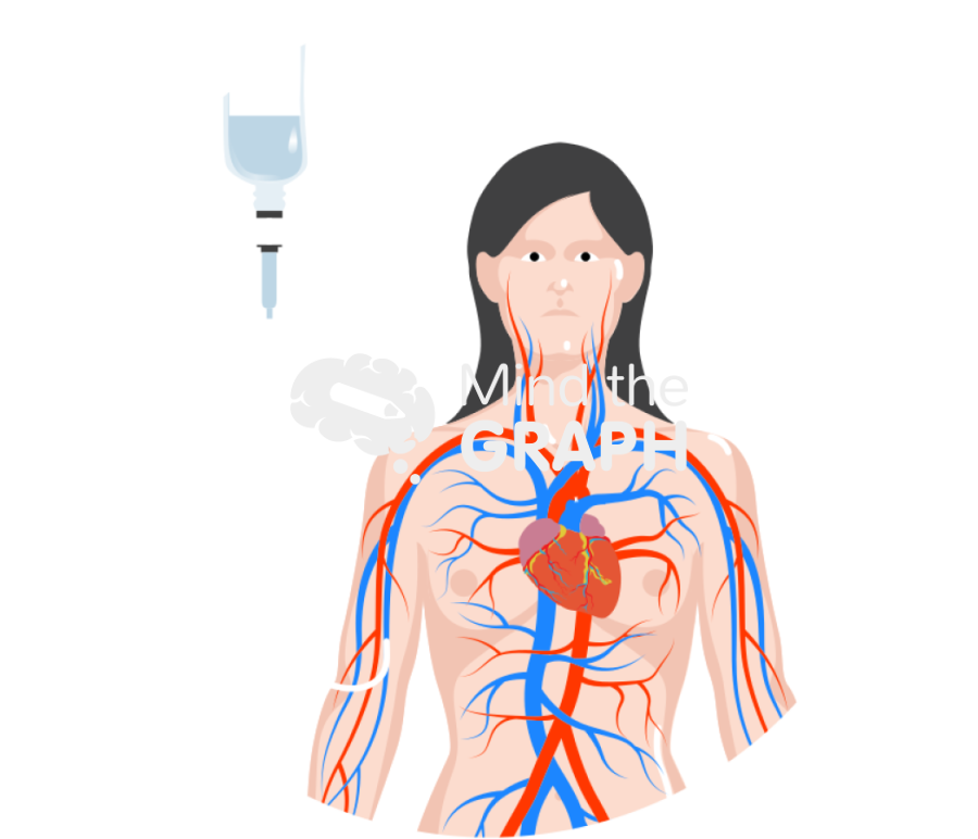 Parenteral nutrition peripheral vein Icons, Symbols, Pictures, and Images