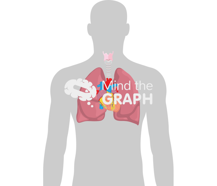 Patient with myocardial infarction Icons, Symbols, Pictures, and Images
