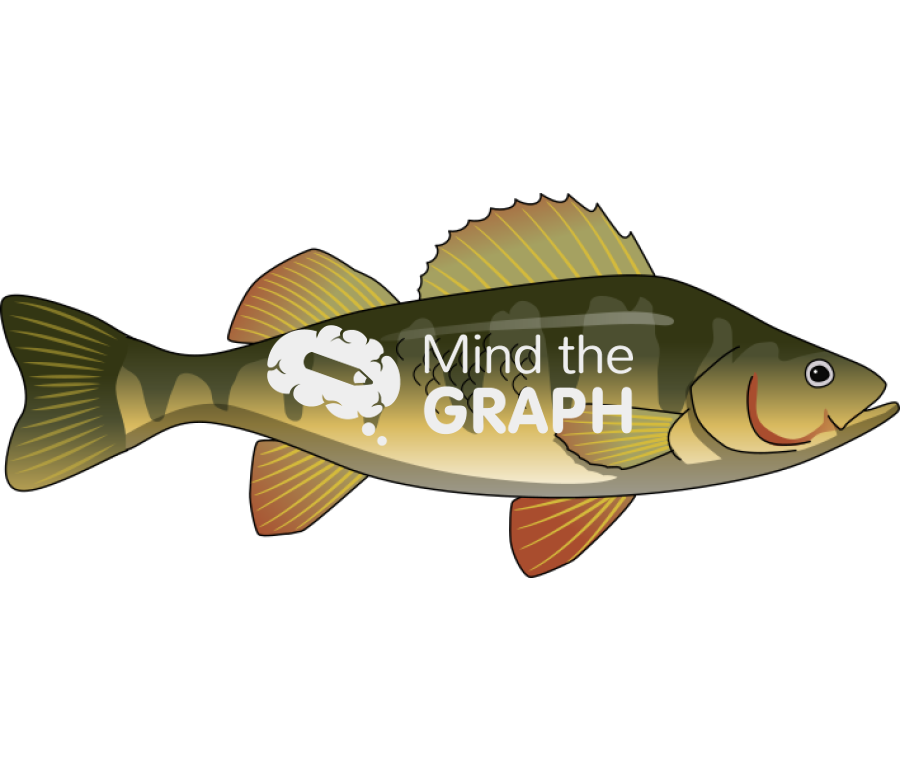 Perch fish lateral Icons, Symbols, Pictures, and Images