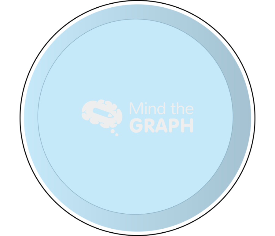 Petri dish 2 Icons, Symbols, Pictures, and Images