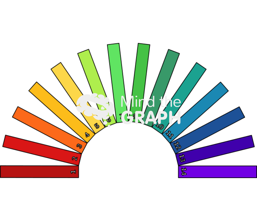 Ph scale rounded Icons, Symbols, Pictures, and Images