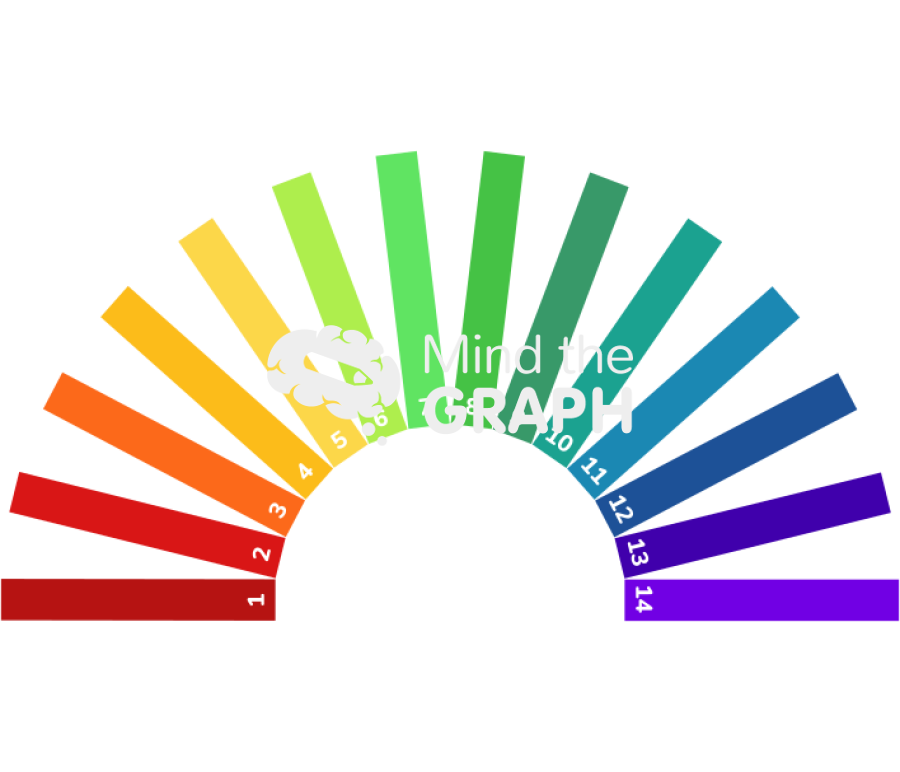 Ph scale rounded Icons, Symbols, Pictures, and Images
