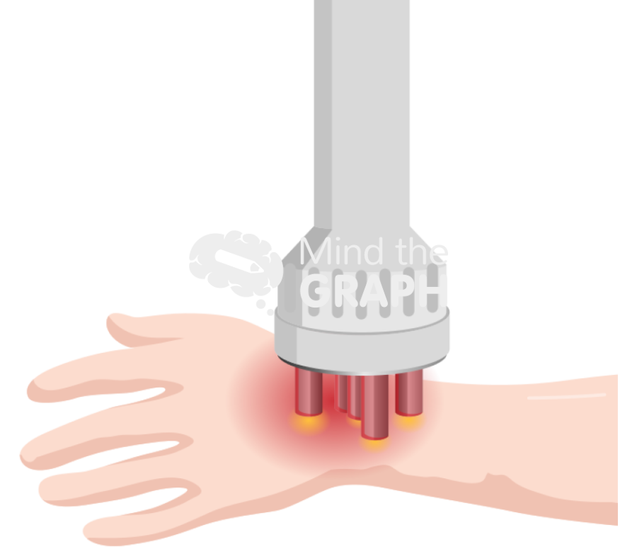 Photobiomodulation therapy Icons, Symbols, Pictures, and Images