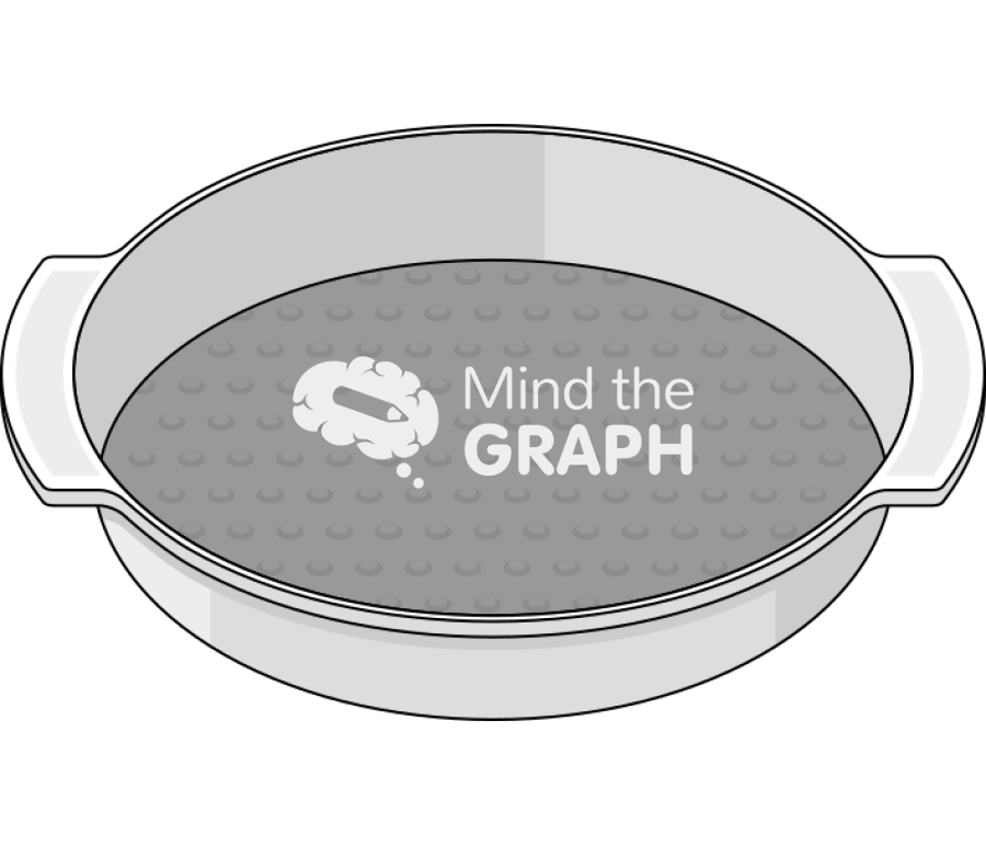 Pie pan food Icons, Symbols, Pictures, and Images