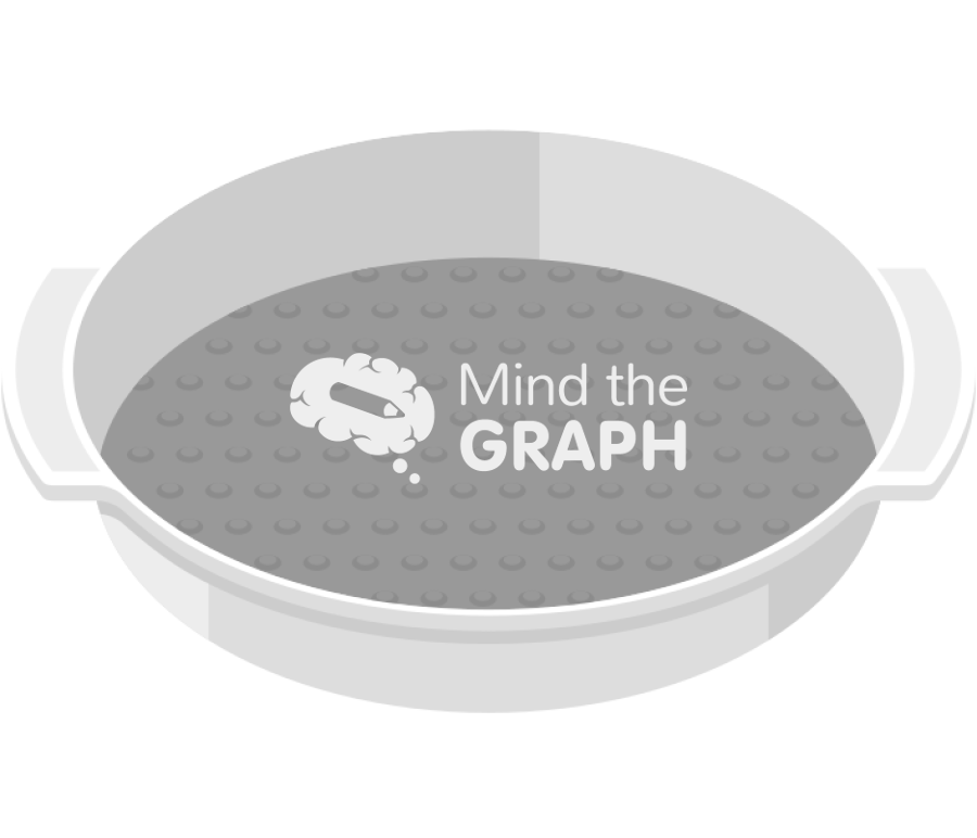 Pie pan food Icons, Symbols, Pictures, and Images