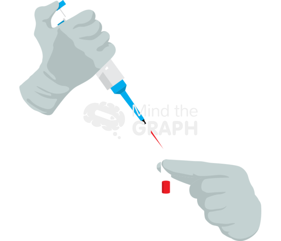 Pipetting Icons, Symbols, Pictures, and Images