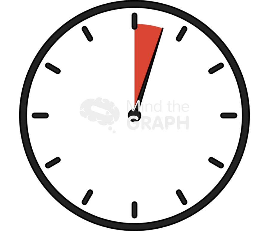 Pointer clock 3 min Icons, Symbols, Pictures, and Images