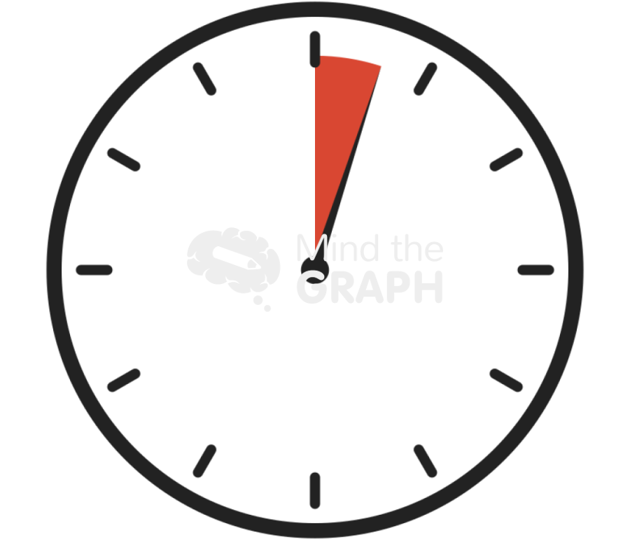 Pointer clock 3 min Icons, Symbols, Pictures, and Images