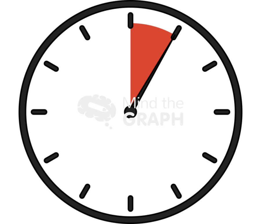 Pointer clock 5 min Icons, Symbols, Pictures, and Images