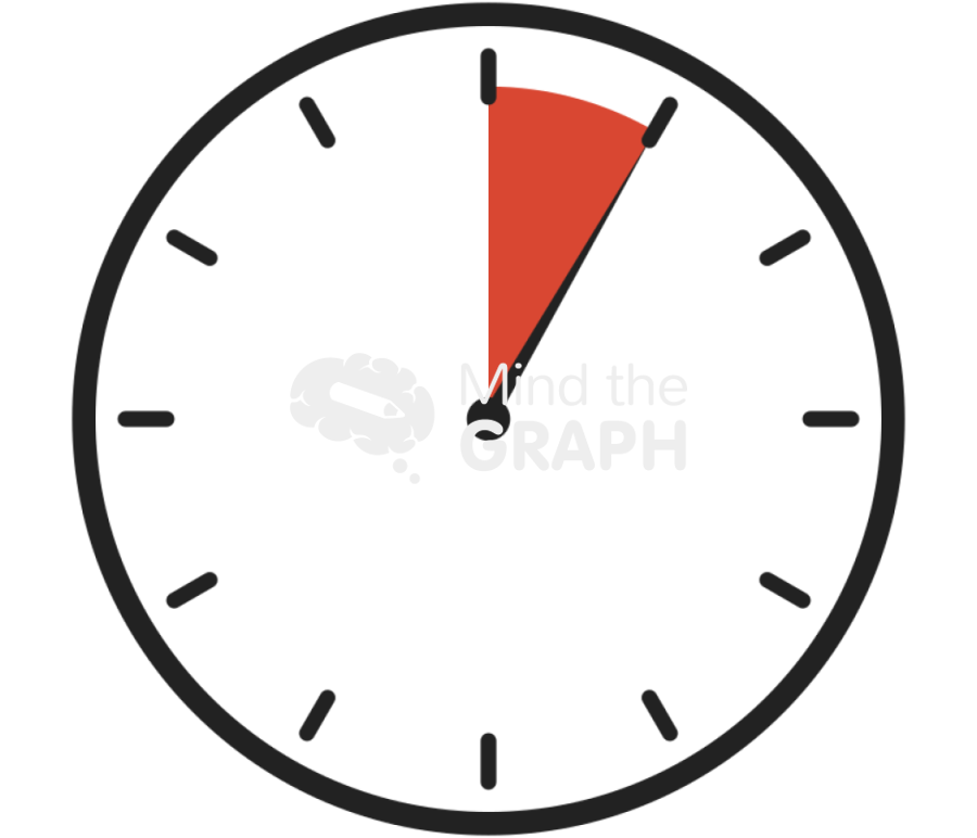 Pointer clock 5 min Icons, Symbols, Pictures, and Images